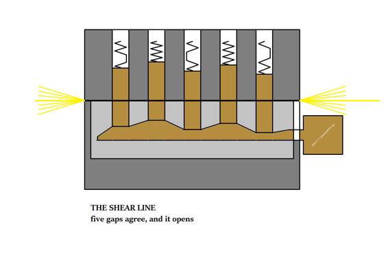 The shear line